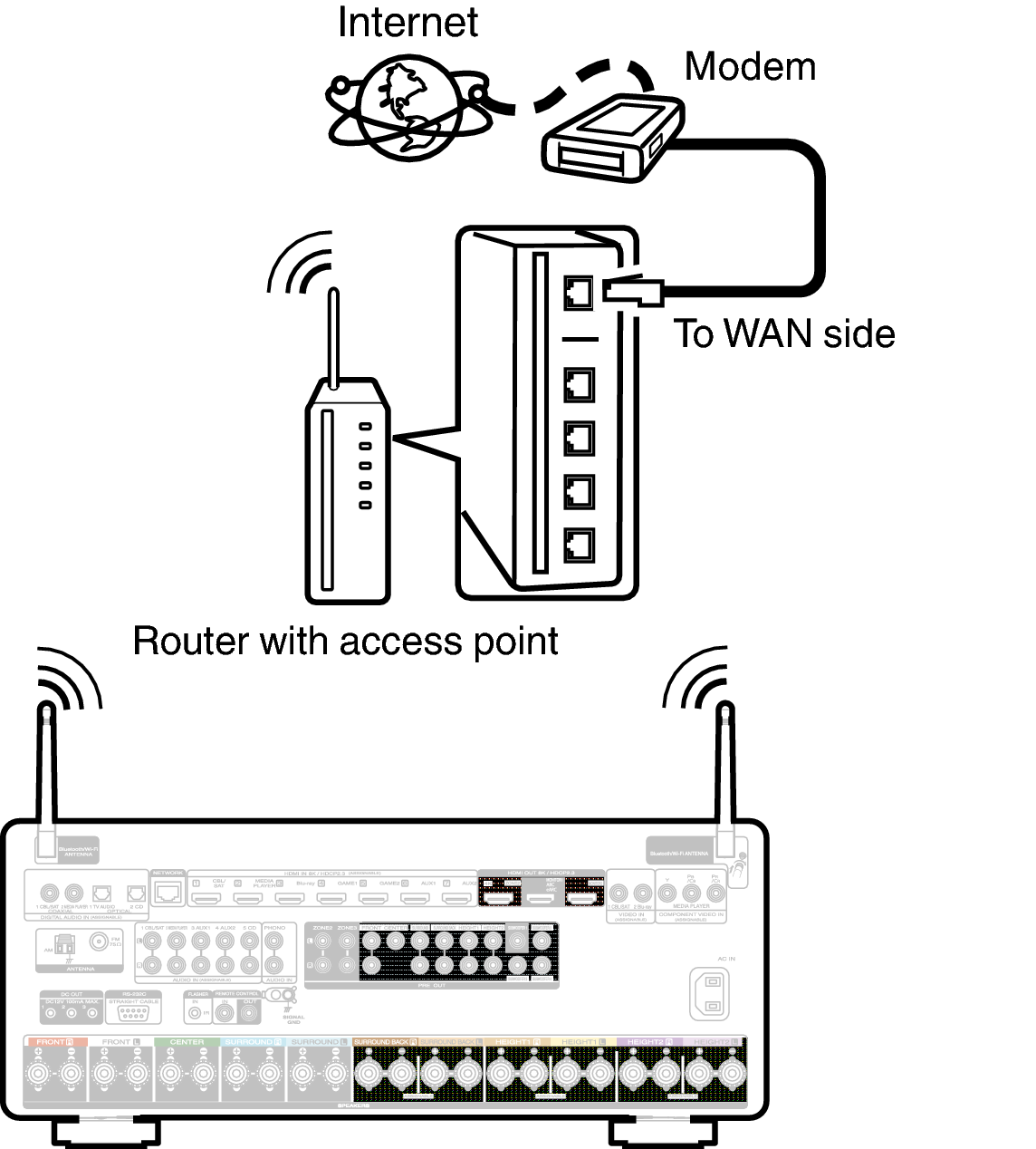 Conne Wireless C40U